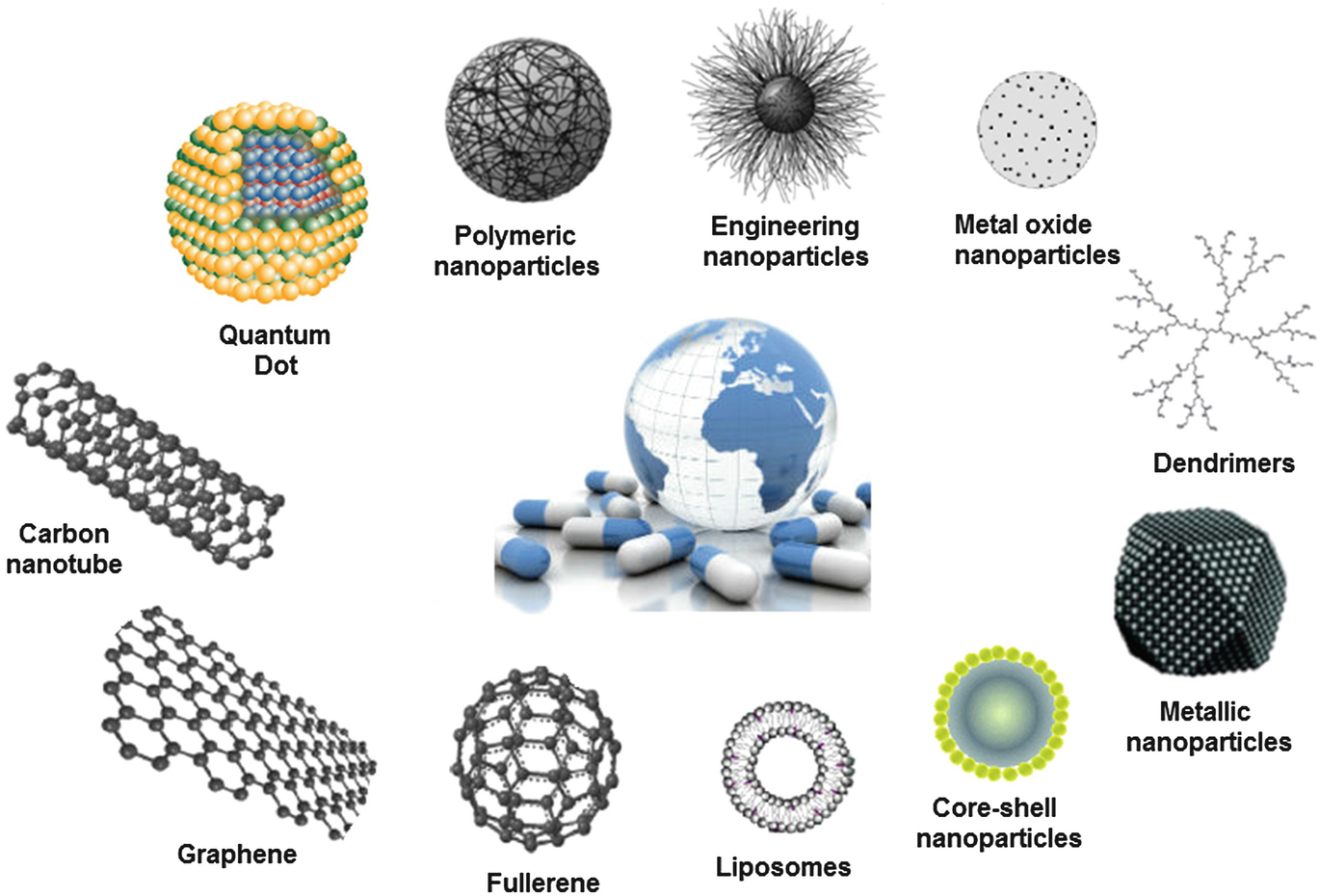 Nano Materials